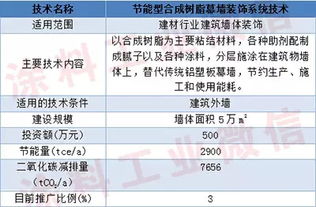 綠色涂裝新篇章 四項涂料節(jié)能新技術入選國家重點推廣目錄